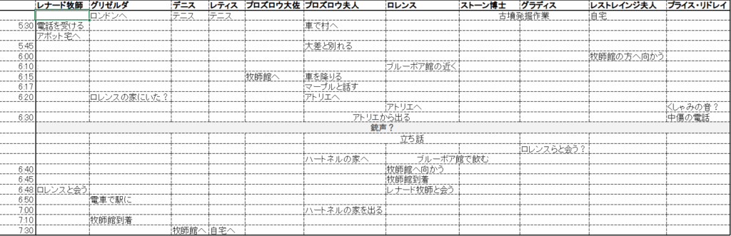牧師館の殺人・タイムテーブル